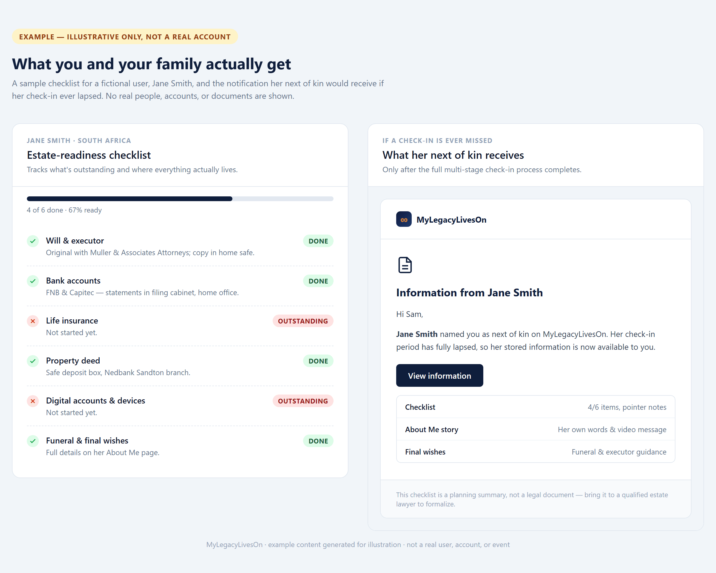 Example estate-readiness checklist and the notification email a next of kin receives